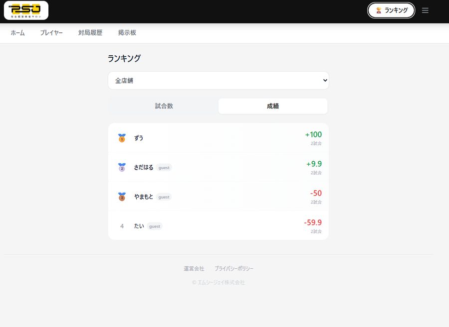 ランキング画面：店舗別・成績順、ゲスト参加も表示